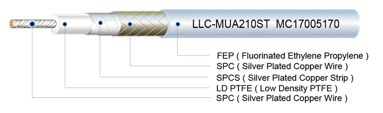 Low Loss Low Density PTFE Cable, LLC-MUA210ST, UFA210B, UFB311A, UFA210A, UFB293C, UFB142C, UFB142A, UFB197C, UFB205A, UFB293C, UFA125A, UFA147A, UFA147B, LL120, LL142, LL142STR, LL235, LL393-2, LL335, LL450, LLS120, LLS130, LLS142, LLS142STR, LLS205, LLS290, LLS314
